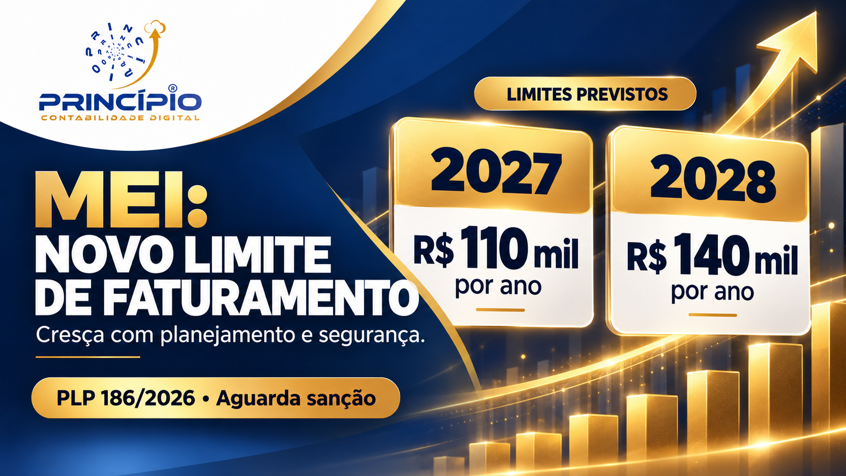 MEI com Novo Limite de Faturamento: Como Aproveitar as Mudanças do PLP 186/2026 para Crescer com Segurança
